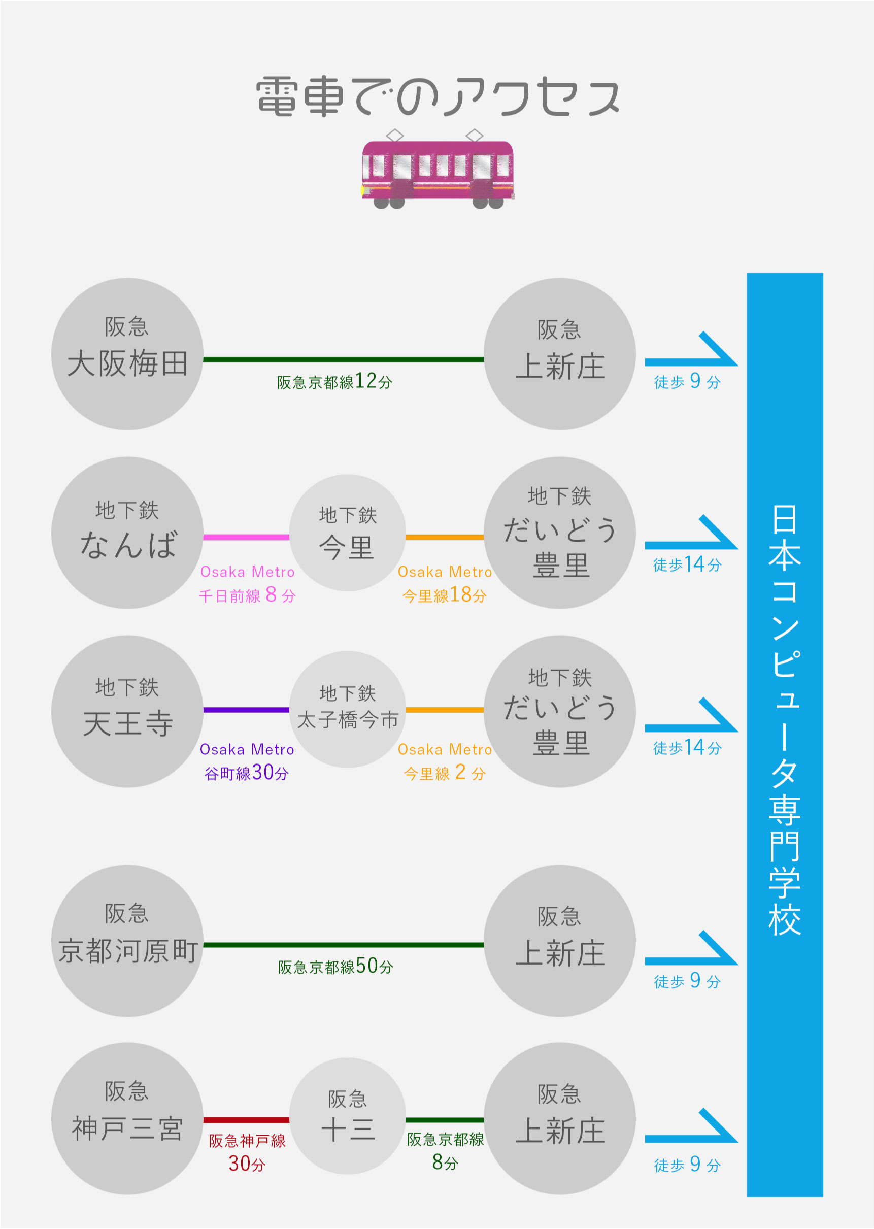 日本コンピュータ専門学校への電車でのアクセス